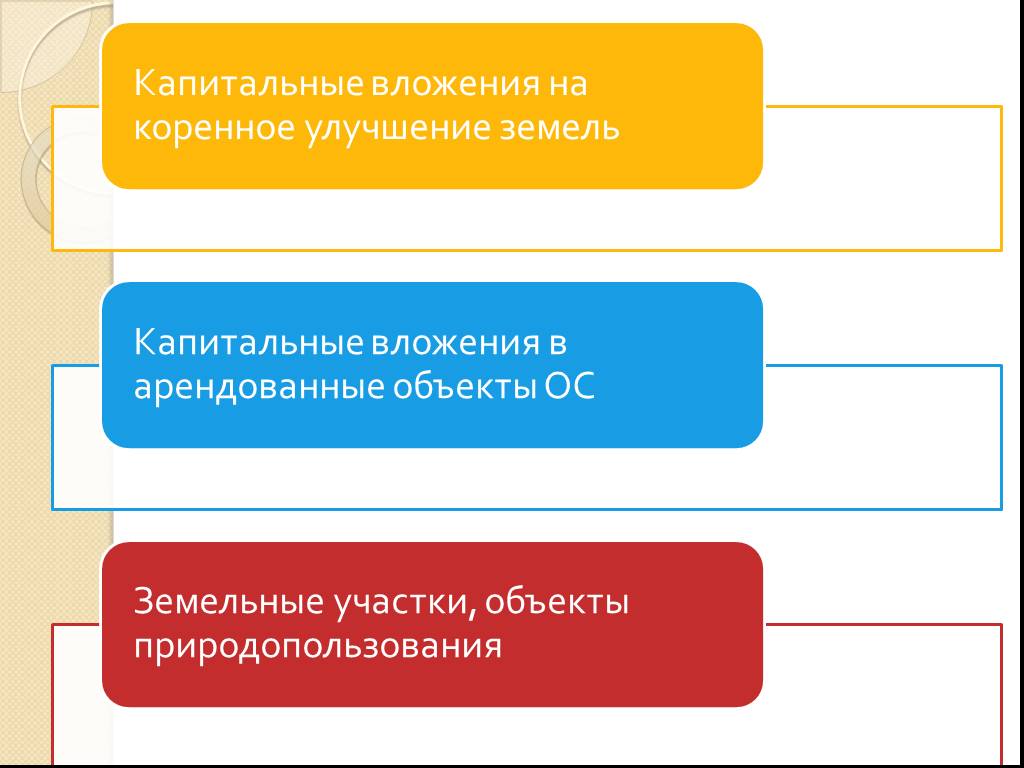 Капитальные вложения на улучшение земель это. Капитальные вложения в арендованные объекты основных средств. Капитальные вложения в арендуемых. Коренное улучшение земель это.