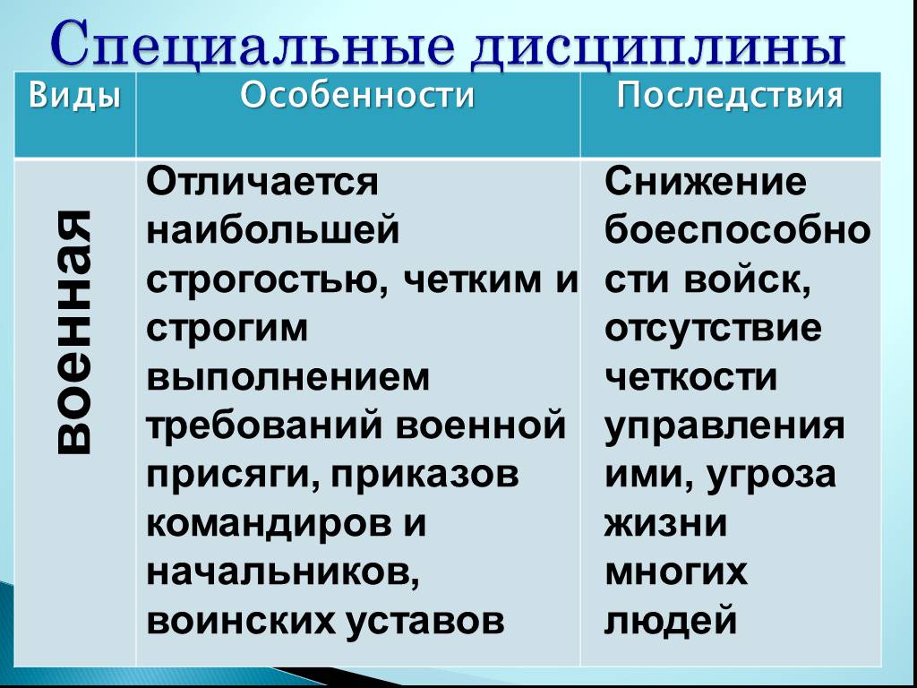 Дисциплина перечислить. Виды дисциплины таблица. Специальная дисциплина. Вид дисциплины специальная и. Специальные дисциплины таблица.