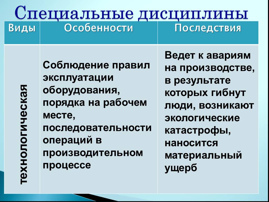 Что такое дисциплина 7 класс обществознание презентация