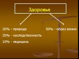 Здоровье. 20% - природа 20% - наследственность 10% - медицина. 50% - образ жизни