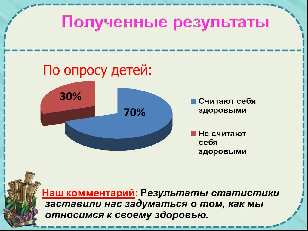 Взять итоги. Наличие детей в опросе. Статистика опроса о детском здоровье. Детские опросы. Опросы в детских журналах.