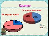 По опросу детей. По опросу взрослых. Курение