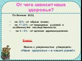 От чего зависит наше здоровье? По данным ВОЗ, на 50% - от образа жизни; на 17-20% - от природных условий и особенностей наследственности; на 8 – 9% - от органов здравоохранения. Вывод: Можно с уверенностью утверждать: «Наше здоровье – в наших руках!»