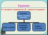 В 1 сигарете содержится 30 вредных веществ!