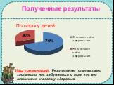 Наш комментарий: Результаты статистики заставили нас задуматься о том, как мы относимся к своему здоровью. По опросу детей:
