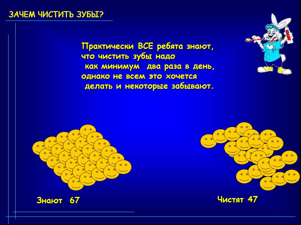 Зачем чисти. Презентация на тему зачем чистить зубы. Зачем чистить зубы два раза в день. Почему нужно чистить зубы 2 раза в день. Почему надо зубы чистить 2 раза.