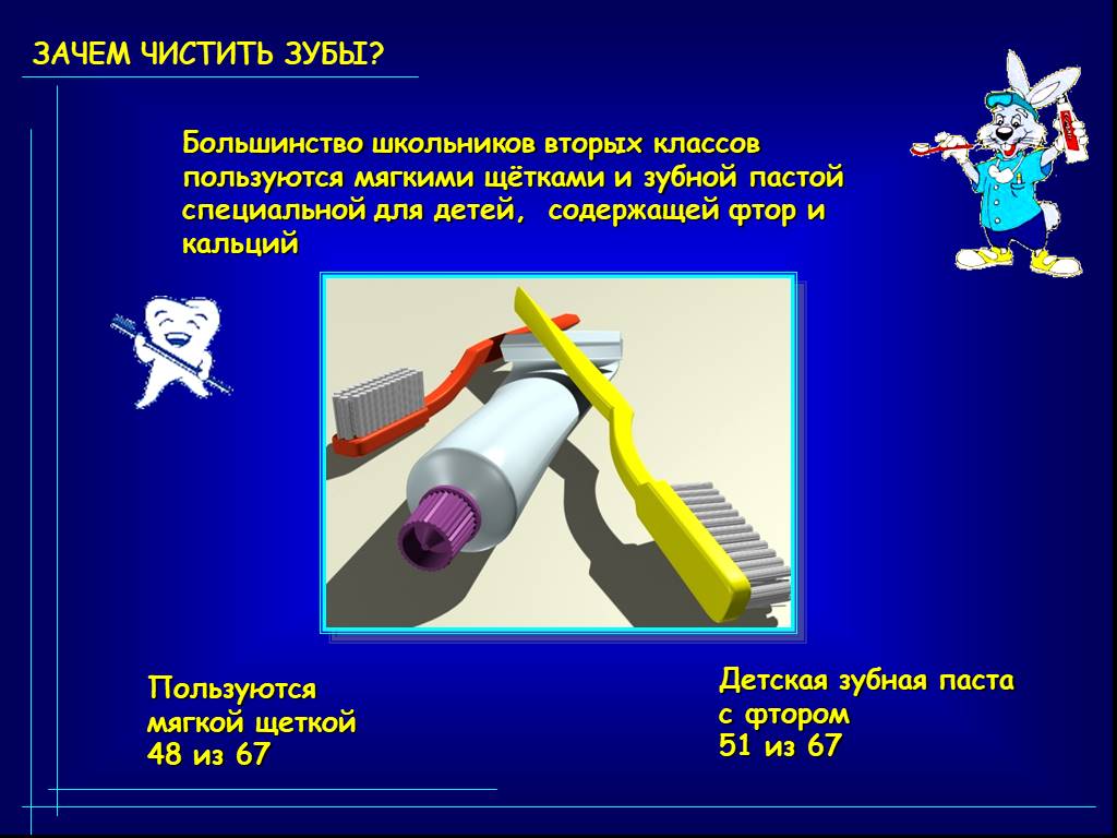 Как чистить зубы презентация 2 класс