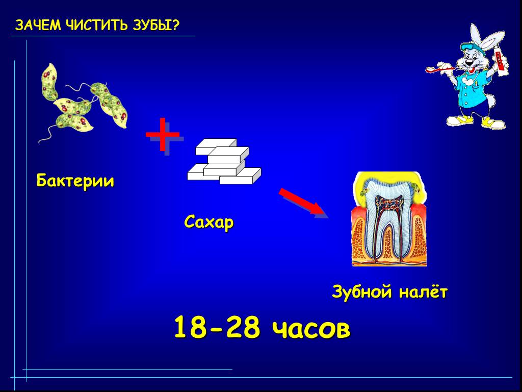 Исследовательский проект зачем чистить зубы