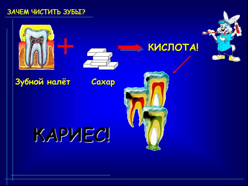 Как чистить зубы презентация 2 класс