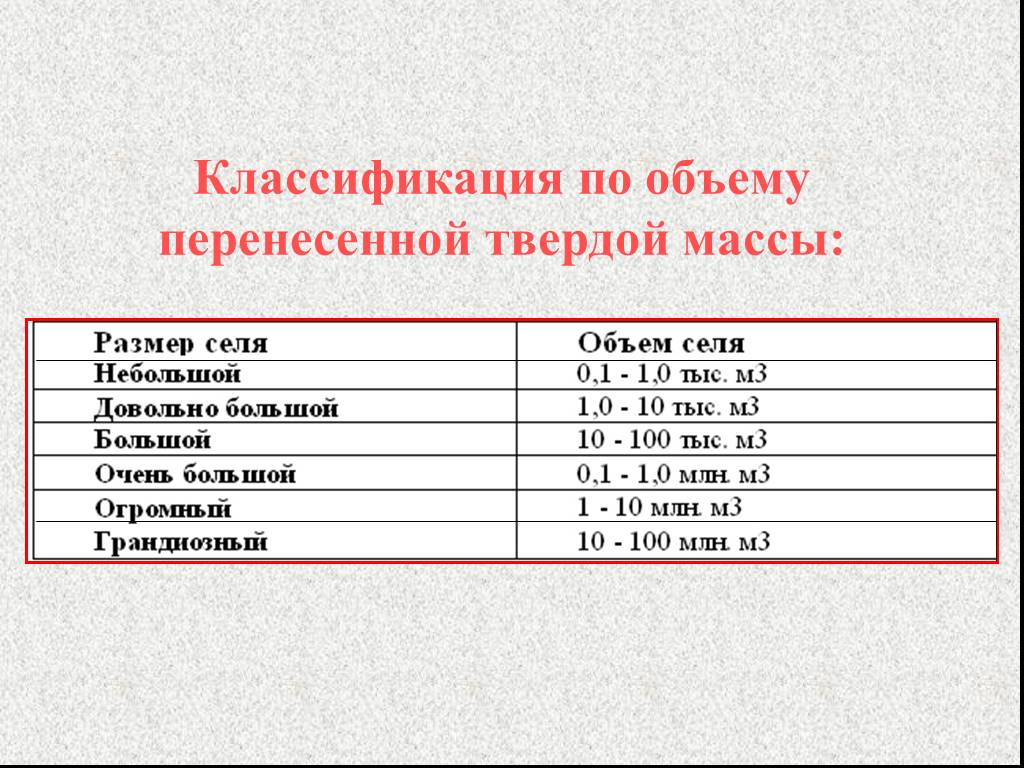 Твердой массы. Классификация селей по объему. Классификация селевых потоков. Классификация по объему. Классификация селей по объему твердой массы.