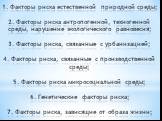 1. Факторы риска естественной природной среды; 2. Факторы риска антропогенной, техногенной среды, нарушение экологического равновесия; 3. Факторы риска, связанные с урбанизацией; 4. Факторы риска, связанные с производственной среды; 5. Факторы риска микросоциальной среды; 6. Генетические факторы рис