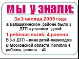 За 3 месяца 2005 года в Балашихинском районе было 5 ДТП с участием детей 1 ребенок погиб, 4 ранено В 3-х ДТП – вина детей-пешеходов В Московской области погибло 4 ребенка, ранено – 46. мы узнали: