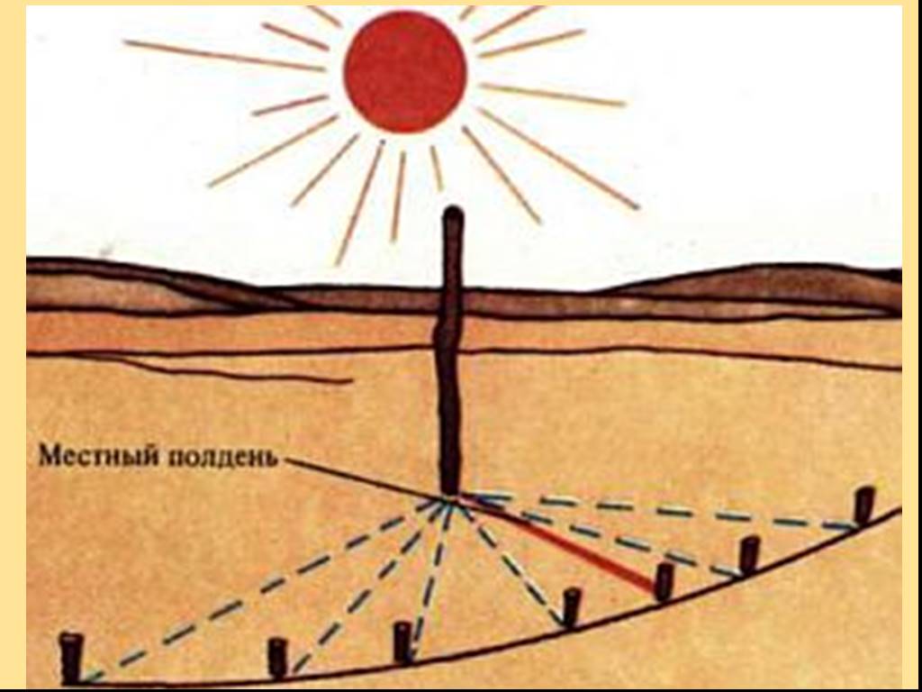 В полдень солнце на юге. Определение времени по солнцу. Ориентирование в пустыне. Как определить время по солнцу. Ориентирование с помощью солнца.