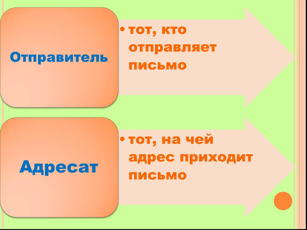 Адрес приходи. Окружающий мир отправитель адресат. Отправитель адресат 1 класс. Отправитель письма. Окружающий мир 1 класс адресат и получатель.