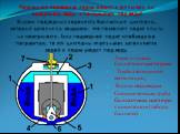Почему же подводная лодка может и всплывать на поверхнось воды и погружаться под воду? Внутри подводных лодок есть балластные цистерны, которые заполнены воздухом, что позволяет лодке плыть на поверхности. Если подводной лодке необходимо погрузиться, то эти цистерны через насос заполняются водой и л