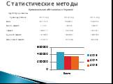 Статистические методы. Криминальная обстановка в Украине