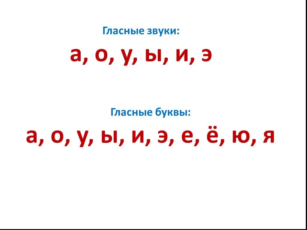 Гласным является звук. Гласные звуки. Гласные буквы. Гласные буквы в русском. Гласные а о у ы э.