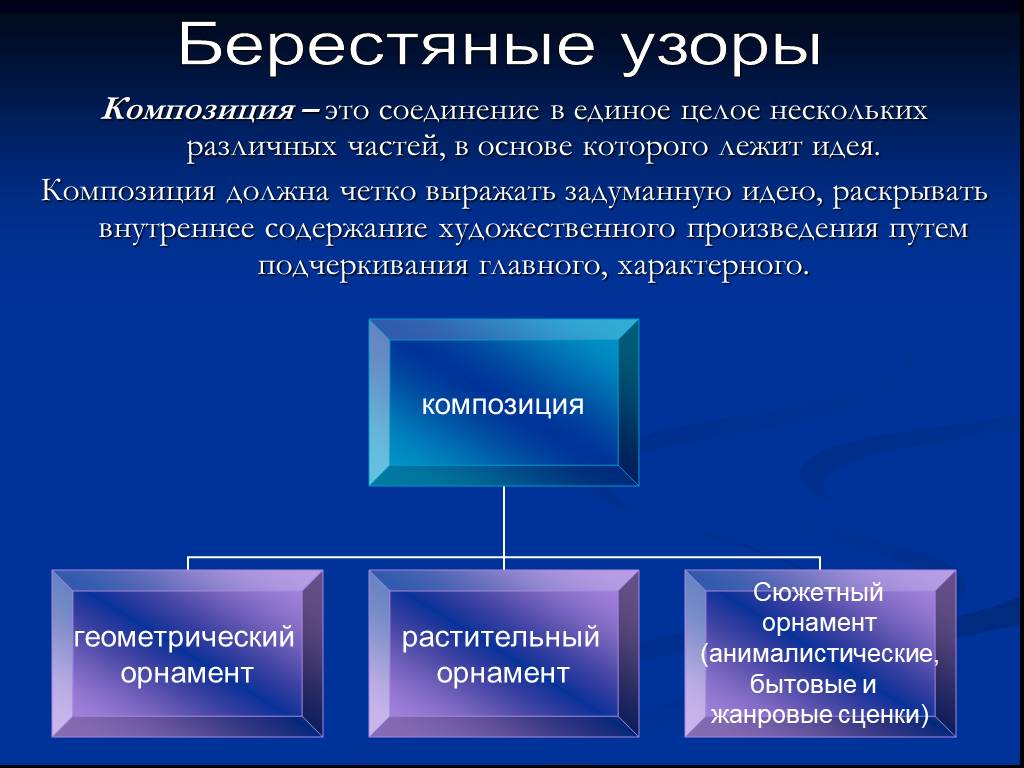 Соединение в единое целое. Соединение в и е. Объединение в основе которого лежит.