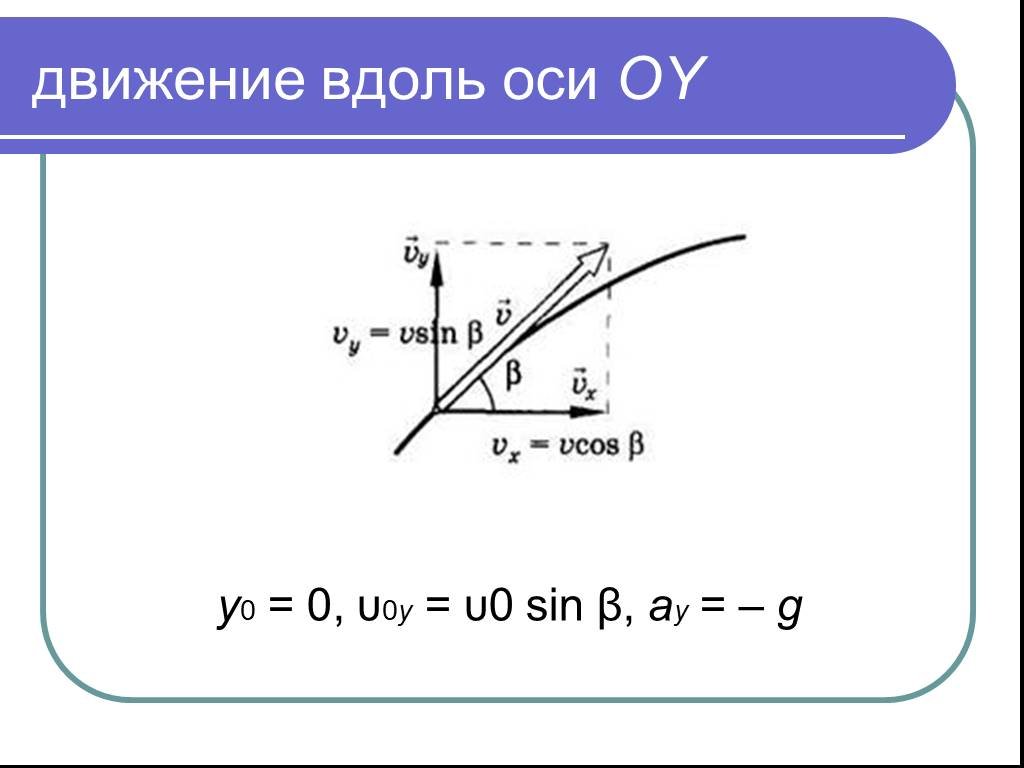 Вдоль движения. Движение вдоль. Движение вдоль оси. Вдоль оси oy. Движение вдоль оси физика.