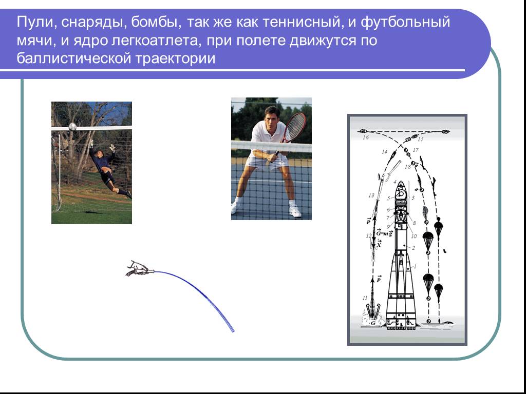 Баллистика презентация