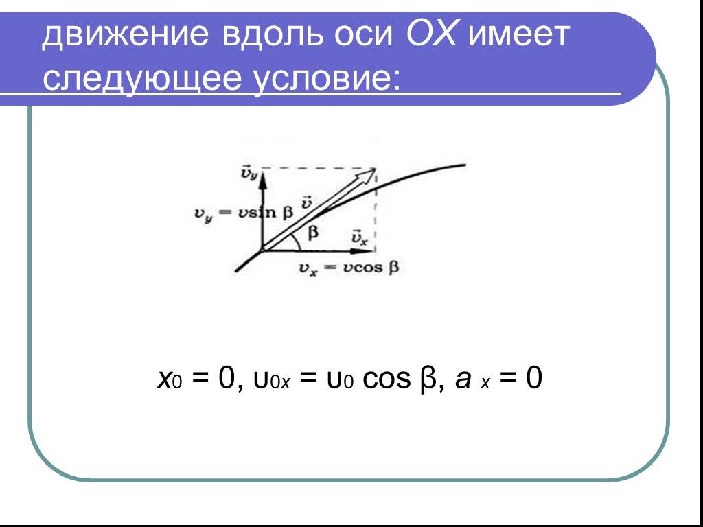 Движение вдоль оси. Движение вдоль. Вдоль оси Ox. Движение вдоль горизонтальной оси.