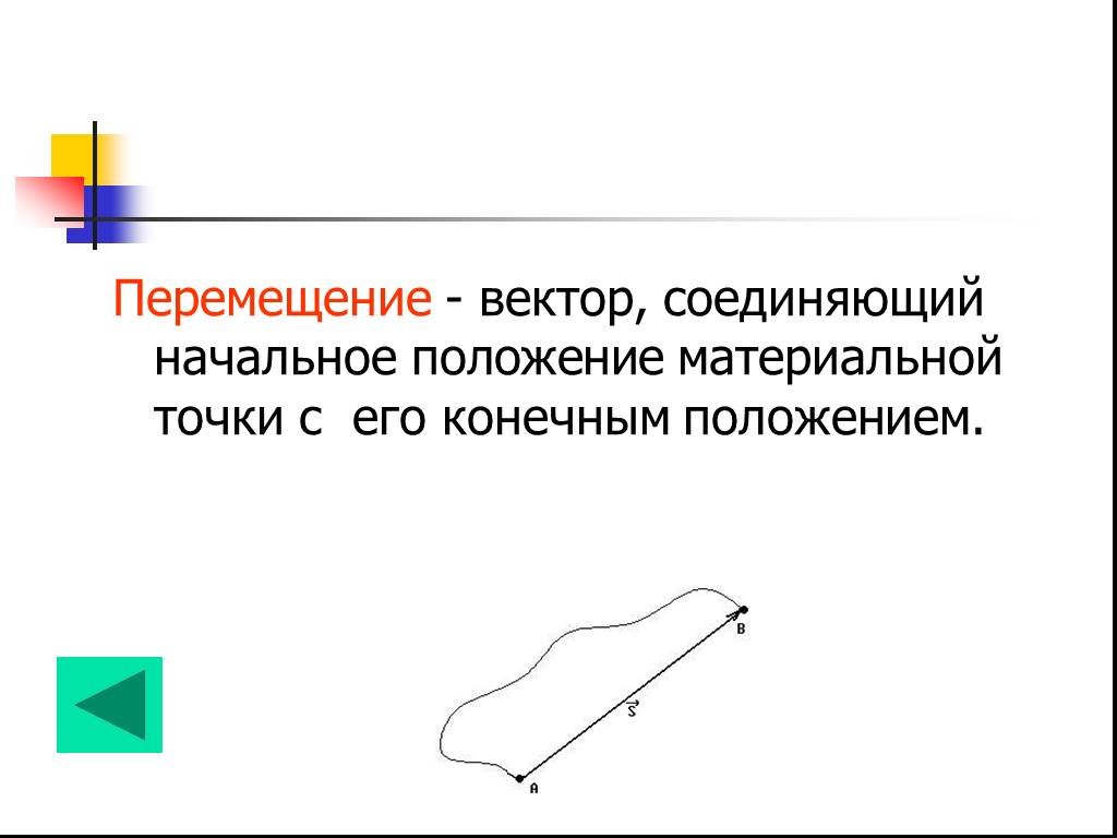 Положение материальной точки. Вектор соединяющий начальное. Перемещение это вектор соединяющий. Вектор перемещения материальной точки. Вектор соединяющий начальное положение тела с его конечным.