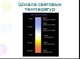 Шкала световых температур
