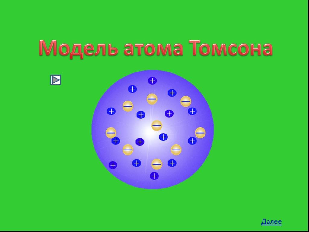 Строение атома по томсону. Модель атома Томсона. Дж Томсон атом. Модель атома Томсона пудинг с изюмом. Модель Томсона опыт Резерфорда.