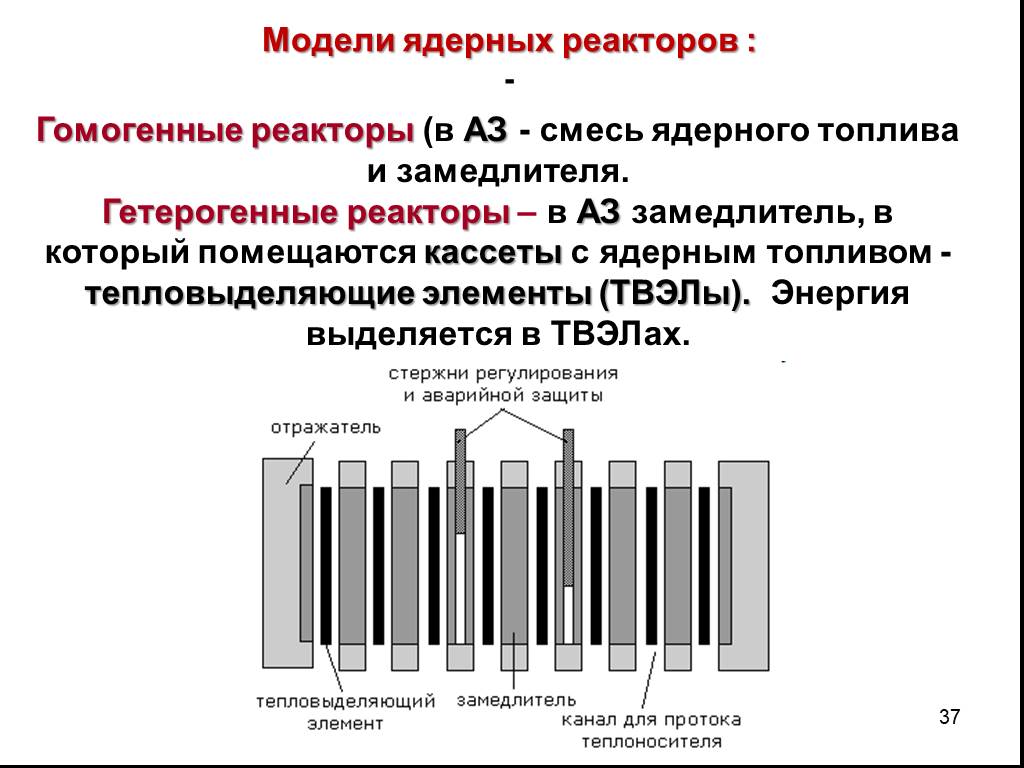 Гомогенный реактор фото