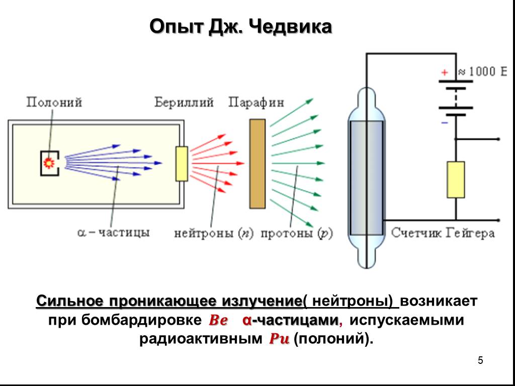 Схема гамма излучения