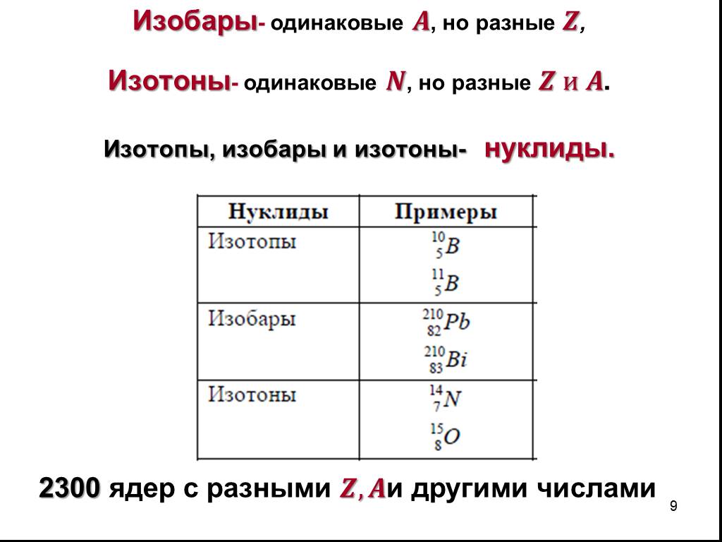 Изобара изотоп. Изотопы и изобары. Изатопы изатоны изобаты. Изобары примеры. Изотопы и изобары примеры.