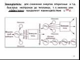 Замедлитель: для снижения энергии вторичных и т.д. быстрых нейтронов до тепловых, т. к. именно они эффективно продолжат взаимодействие с ??? ? .