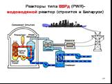 Реакторы типа ВВРд (PWR)- водоводяной реактор (строится в Беларуси)