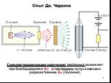 Опыт Дж. Чедвика. Сильное проникающее излучение( нейтроны) возникает при бомбардировке ?? α-частицами, испускаемыми радиоактивным ?? (полоний).