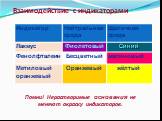 Взаимодействие с индикаторами. Помни! Нерастворимые основания не меняют окраску индикаторов.