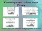 Климатограммы крайних точек России. Определите, какой из точек принадлежит каждая климатограмма? Как называется тип климата, присущий каждой из крайних точек России?