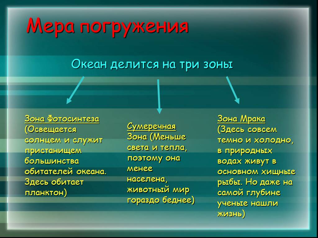 Распространение организмов в мировом океане презентация 6 класс география