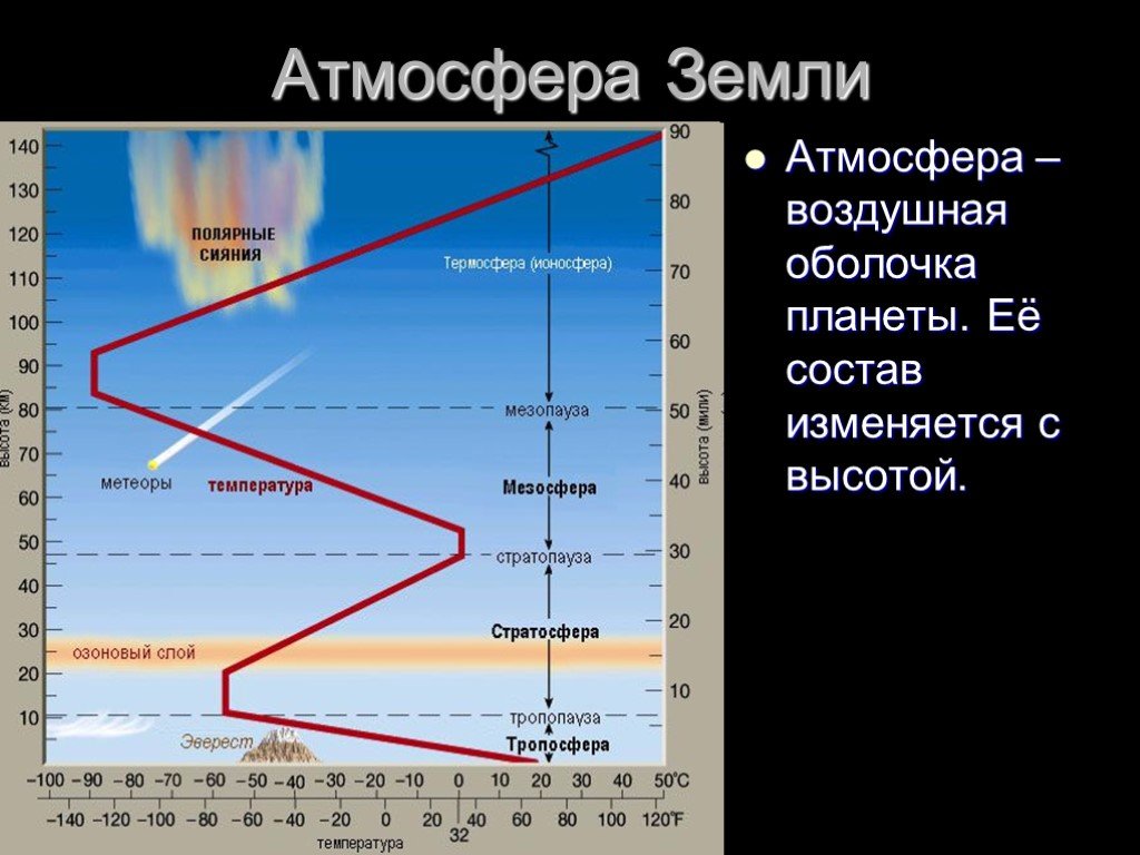 Температура на 5 км