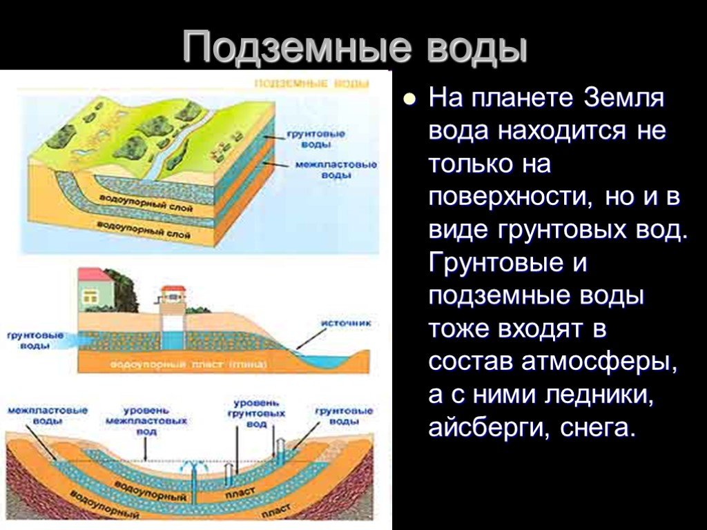 Презентация оболочка земли 5 класс