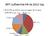 ВРП субъектов РФ за 2012 год. ВРП РФ за 2012 год составил 45,3 трлн рублей