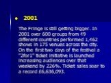 2001 The Fringe is still getting bigger. In 2001 over 600 groups from 49 different countries performed 1,462 shows in 175 venues across the city. On the first two days of the festival a "2for1" ticket initiative is launched increasing audiences over that weekend by 226%. Ticket sales soar 