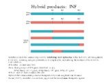 Hybrid products: INF. Interferons assist the immune response by inhibiting viral replication within host cells, activating natural killer cells, increasing antigen presentation to lymphocytes, and inducing the resistance of host cells to viral infection IFN cDNA isolated early 80s Now, three groups 