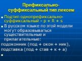 Подтип однопрефиксально-суффиксальный – p + R + s В русском языке по этой модели могут образовываться существительные и прилагательные: подоконник (под + окон + ник), подставка (под + став + к + а)