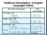 Periodisation of English Слайд: 5