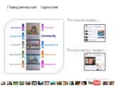Поведенческий таргетинг. По поиску видео…. По просмотру видео…
