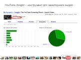 YouTube Insight – инструмент для мониторинга видео