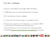 YouTube в цифрах. Основан в начале 2005, куплен Google в 2006 за alt=,65 млрд. > 350М уникальных пользователей ежемесячно во всем мире. # 1 видео сайт и #6 интернет ресурс по посещаемости в мире. 10% всего мирового интернет траффика. 20 часов видео загружается на YT ежеминутно – это эквивалент 86 0