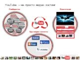 YouTube – не просто видео хостинг. Вовлечение. Круговорот контента