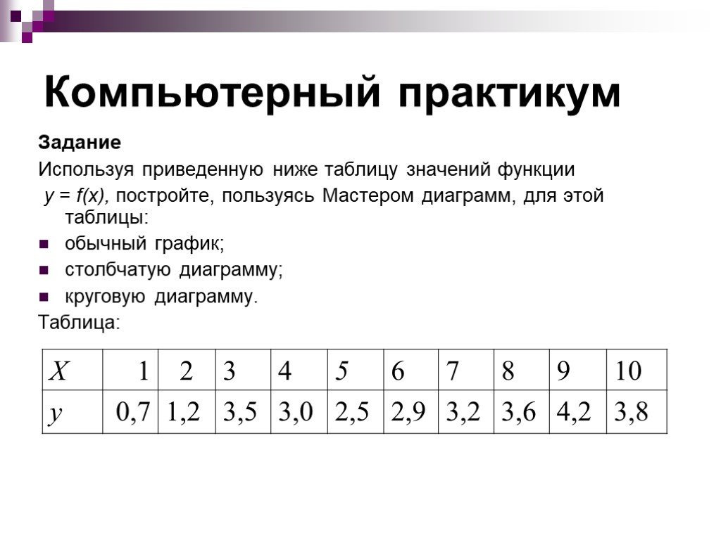 Построить таблицу значений функции