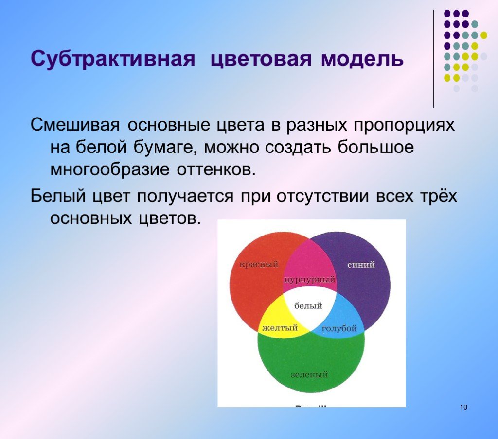 Разное соотношение. Три основные цвета. Субтрактивная цветовая модель. Основные 3 цвета. Субтрактивная цветовая модель презентация.